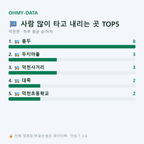 덕천면 맛보기