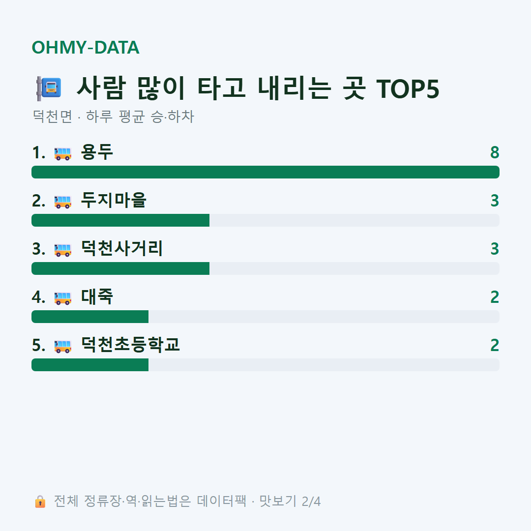 덕천면 맛보기