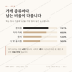 광탄면 맛보기 2