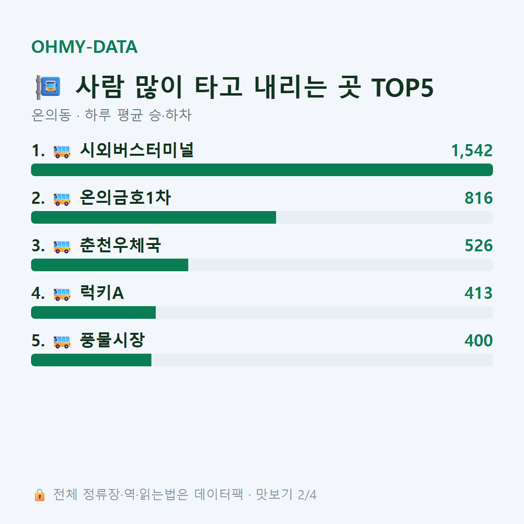 온의동 맛보기