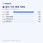 국토정중앙면 맛보기 2/4