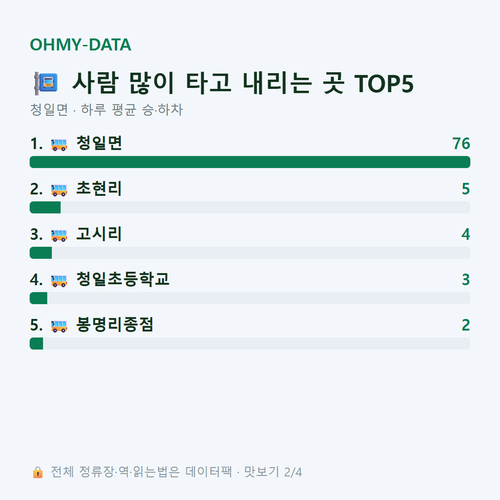 청일면 맛보기