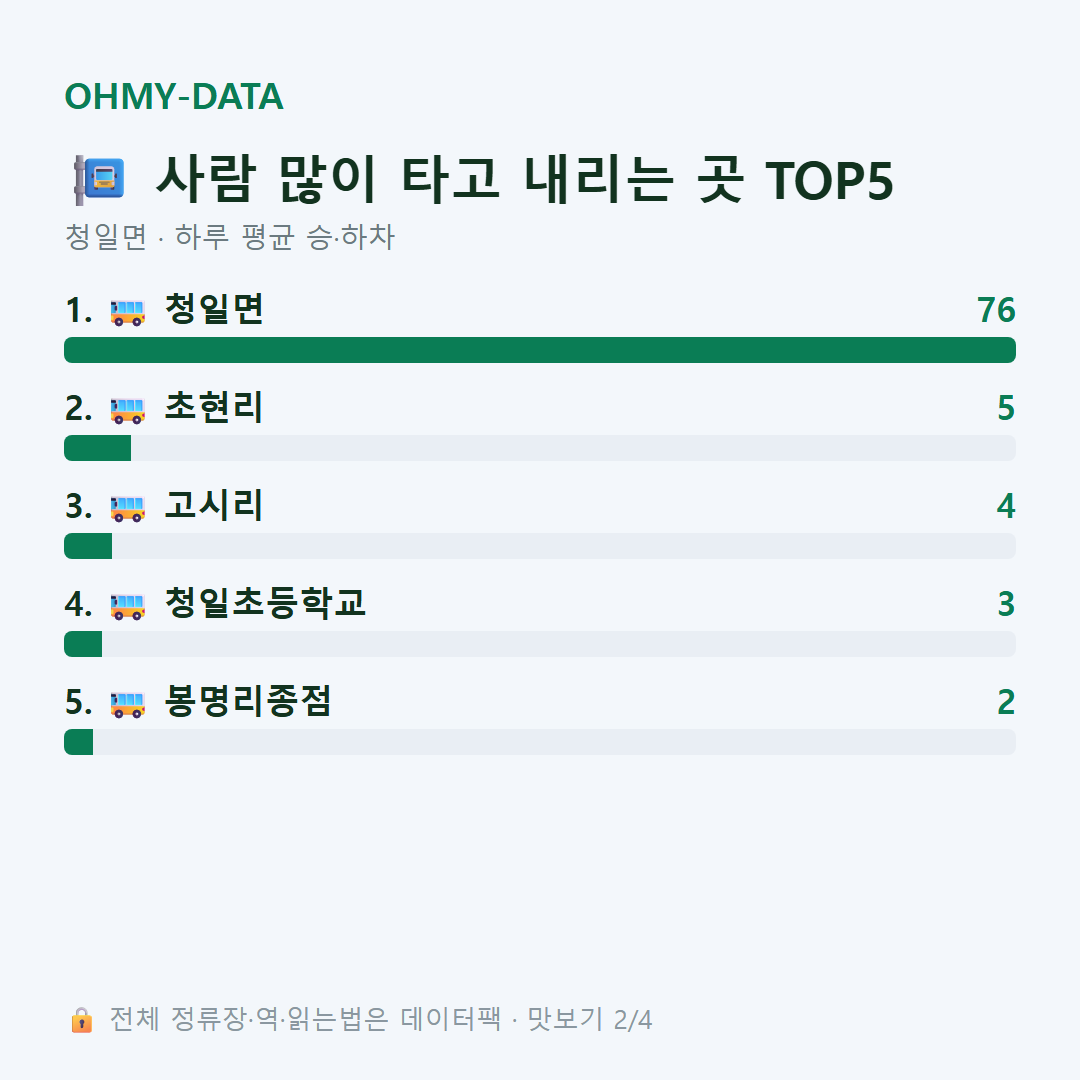 청일면 맛보기