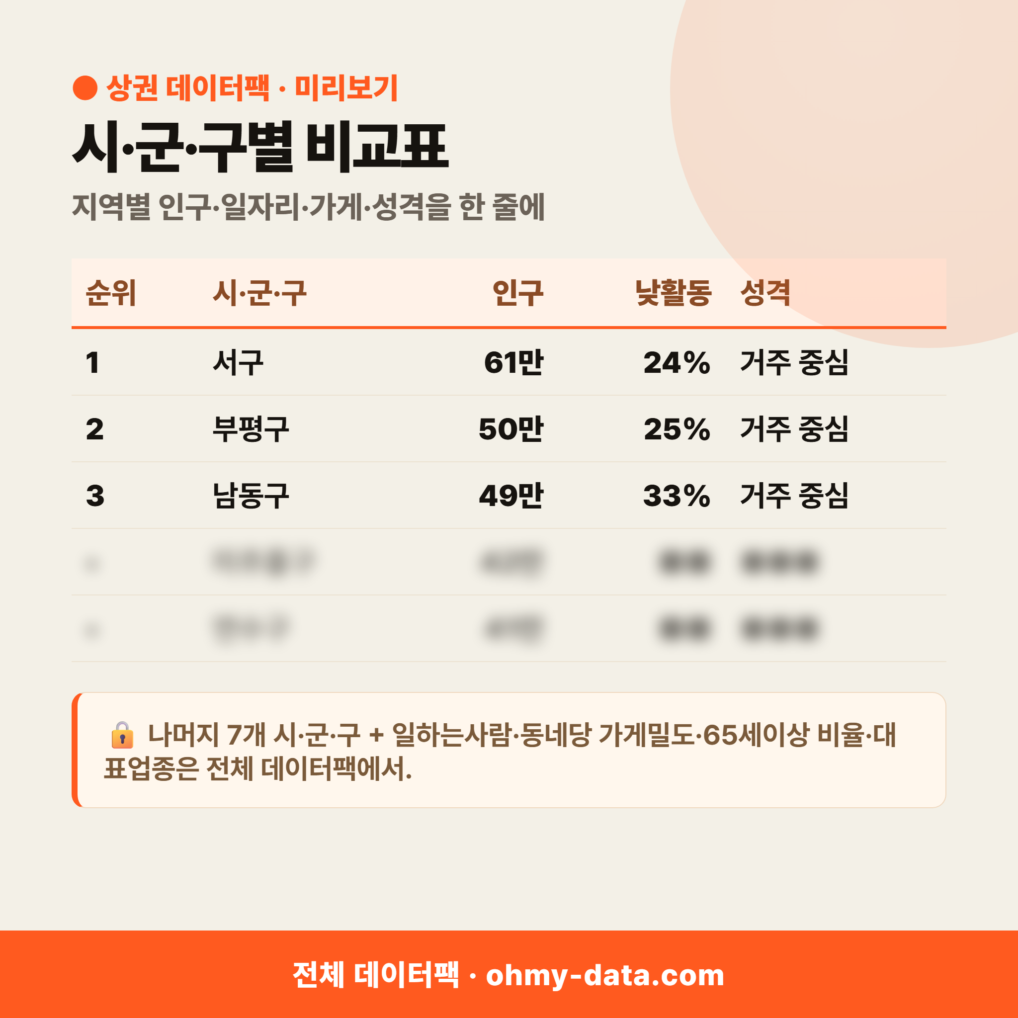 인천광역시 상권 데이터팩