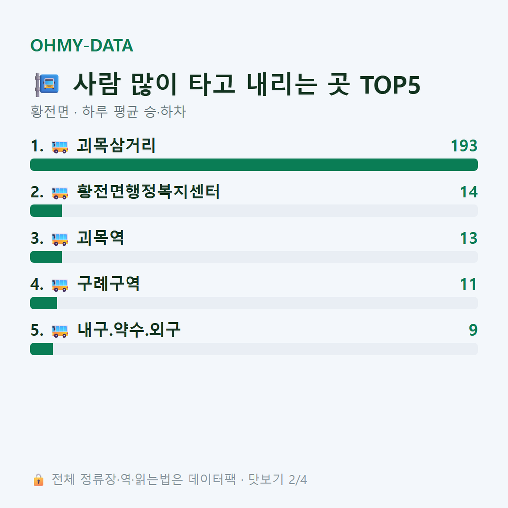황전면 맛보기