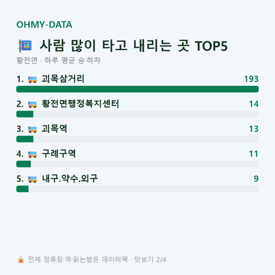황전면 맛보기