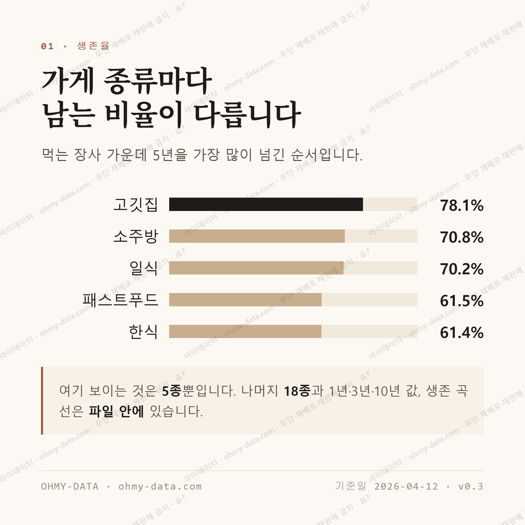 상남동 맛보기 2