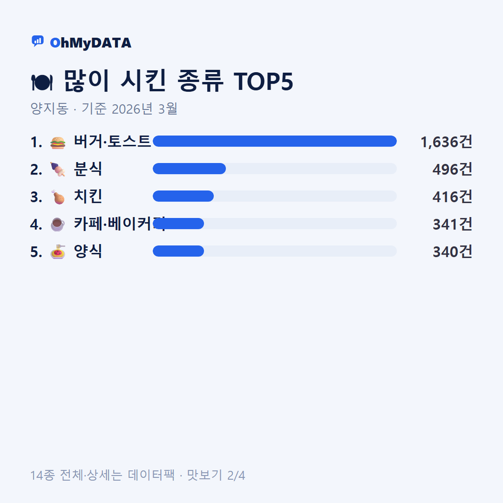 양지동 맛보기 2/4