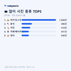 양지동 맛보기 2/4