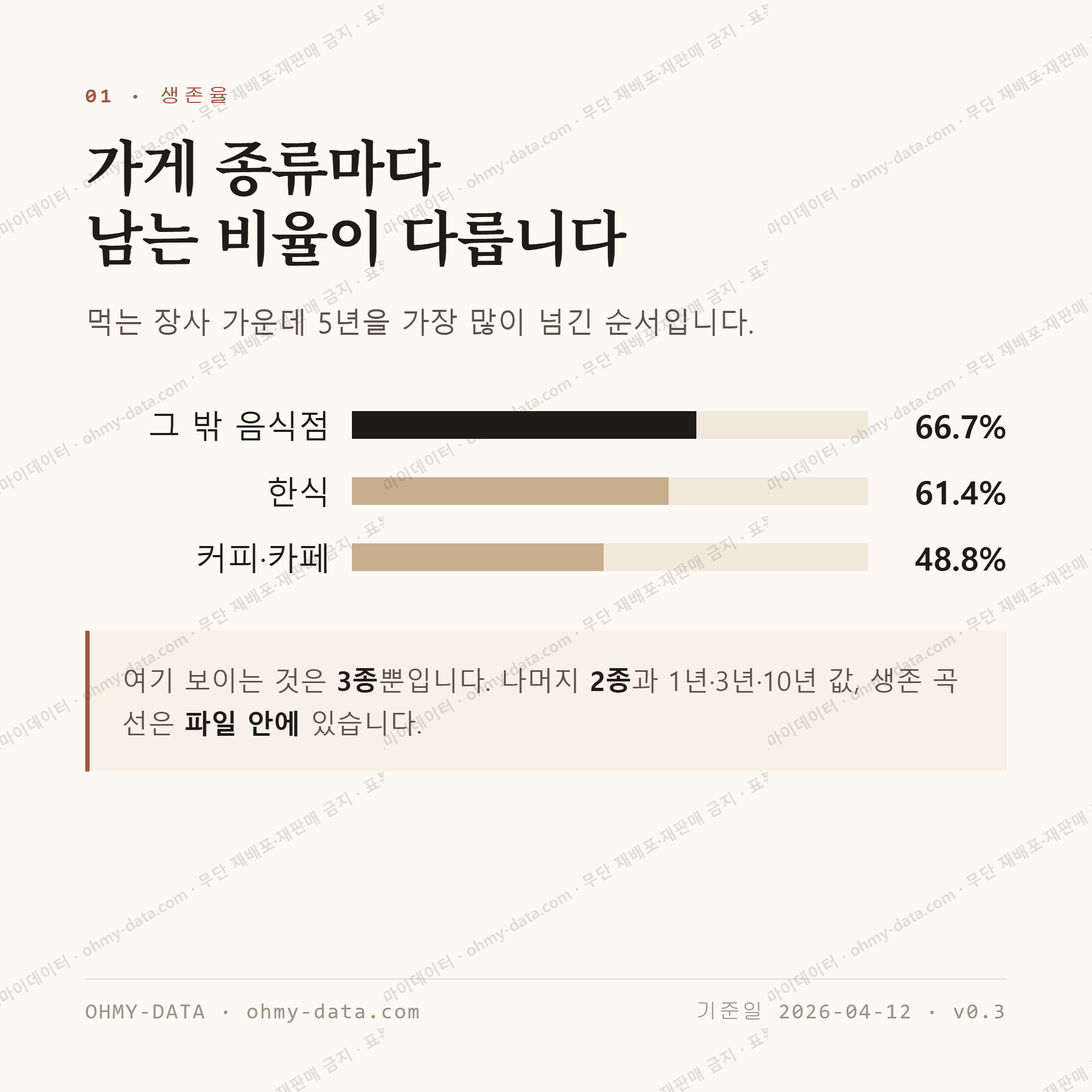 반석동 맛보기 2