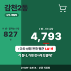 감천2동 감천2동_표지.png