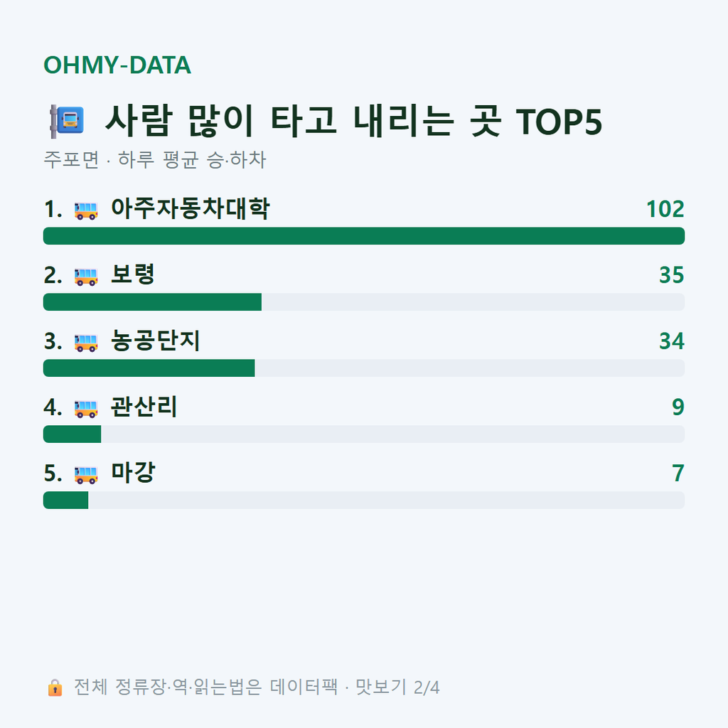 주포면 맛보기