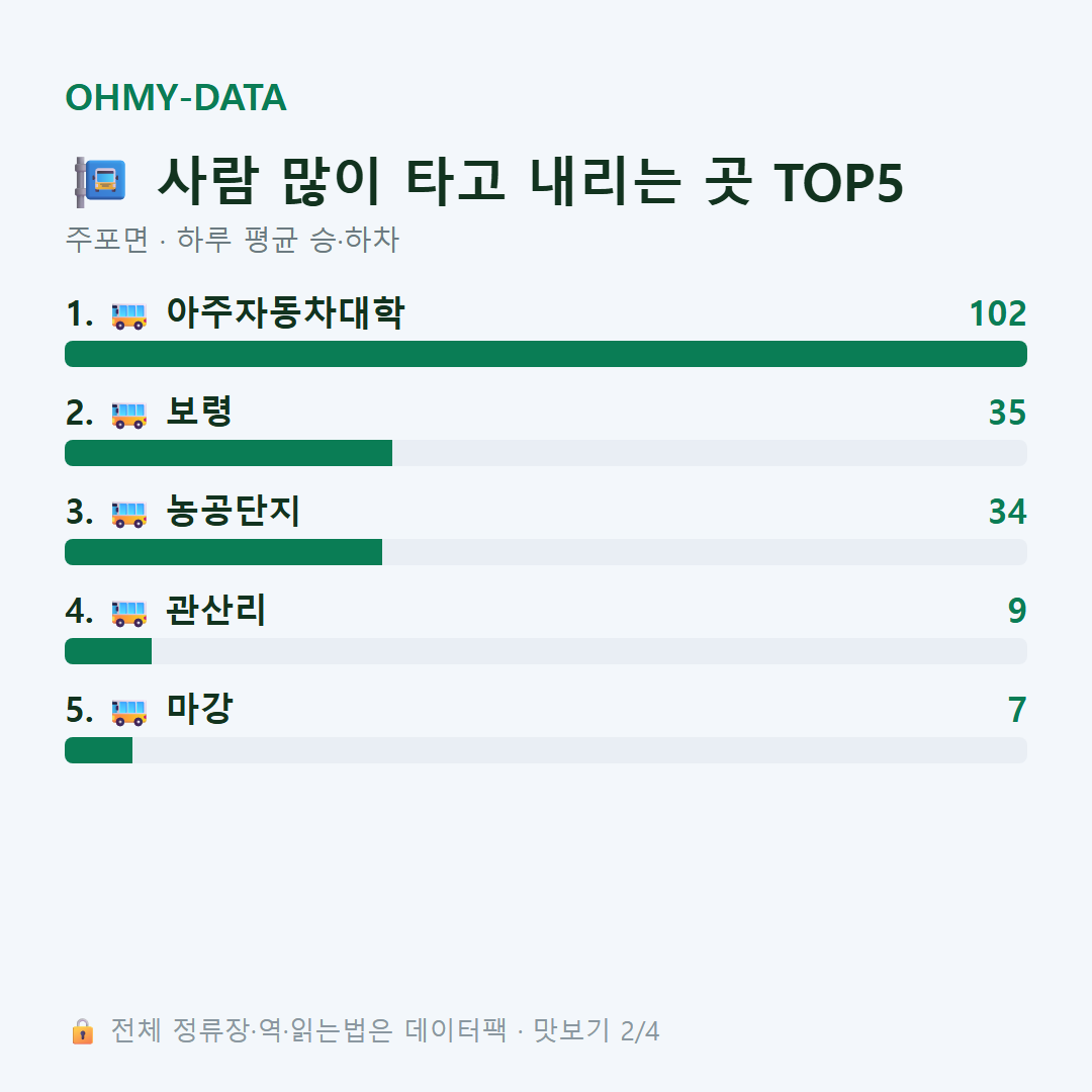 주포면 맛보기