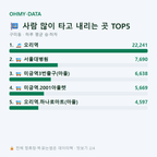구미동 맛보기