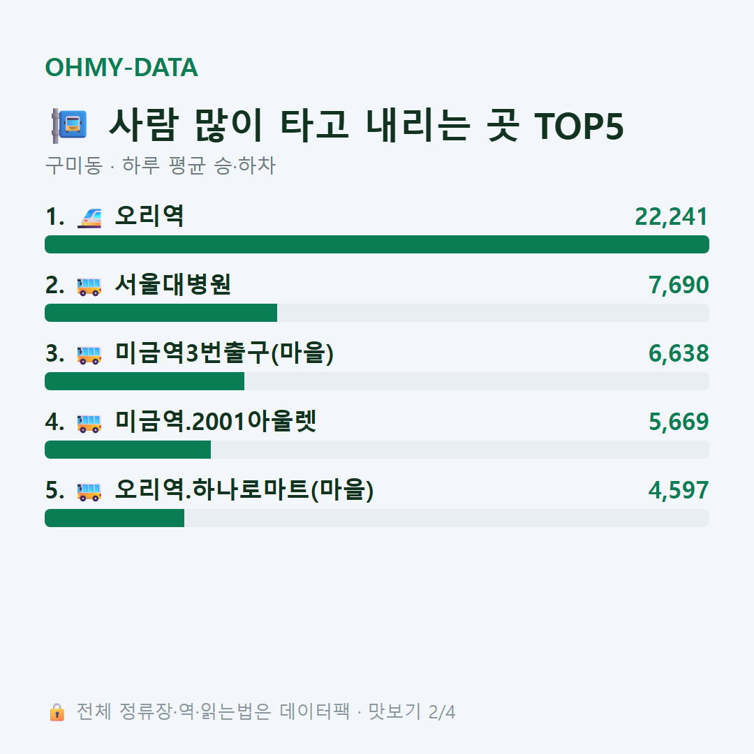 구미동 맛보기