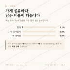 산내면 맛보기 2