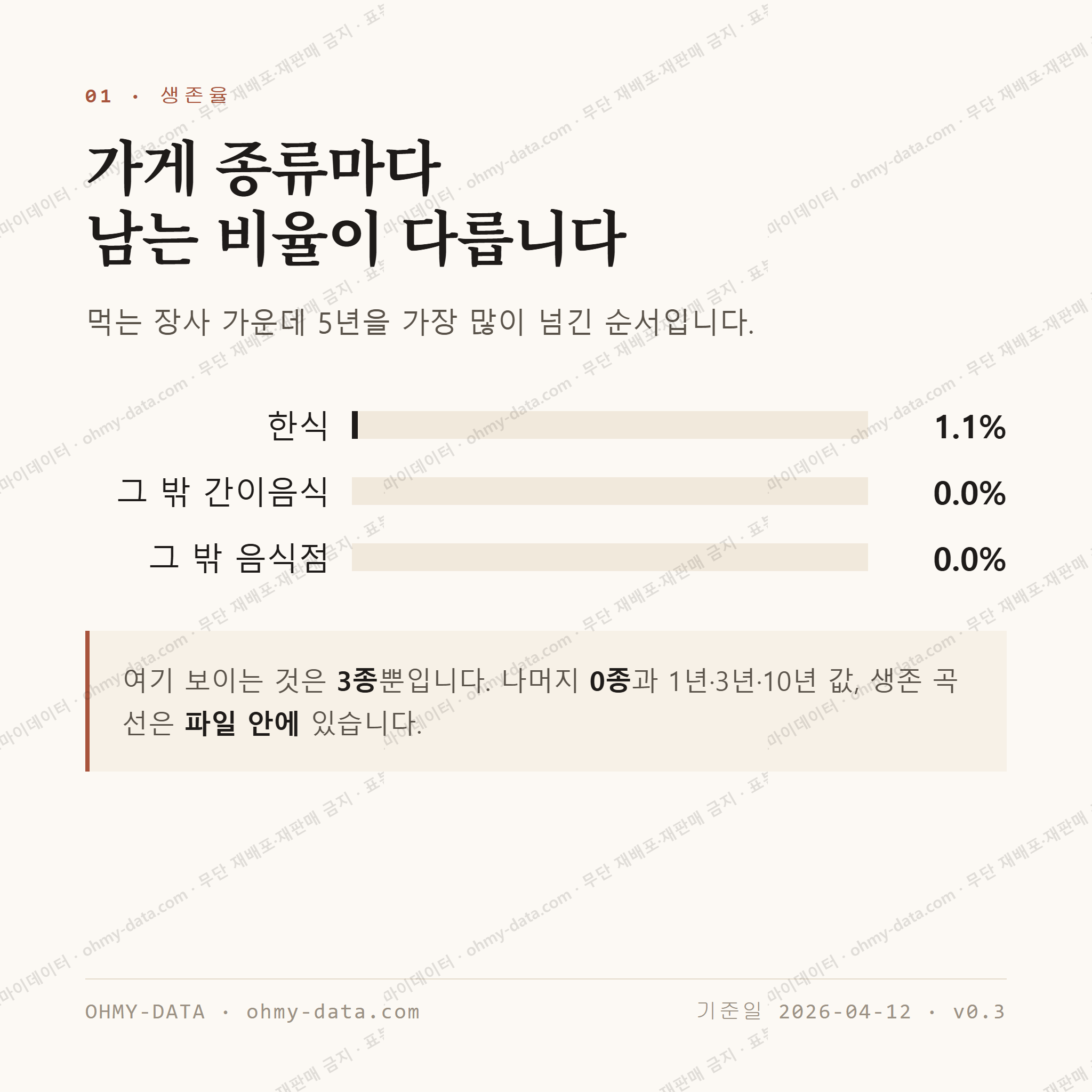 산내면 맛보기 2