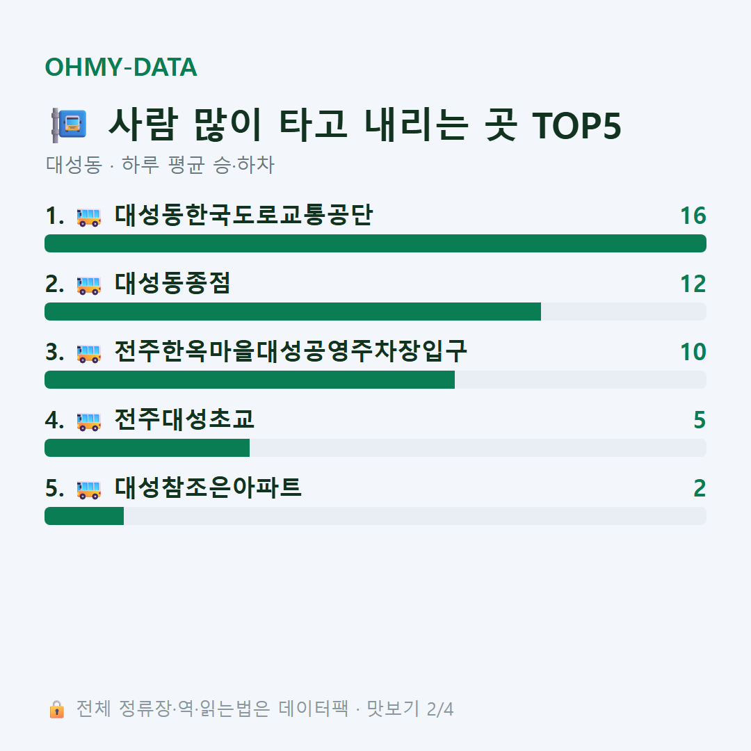 대성동 맛보기