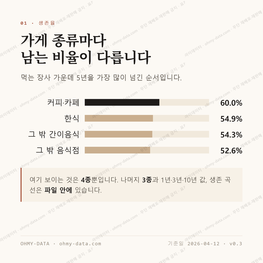 신평동 맛보기 2
