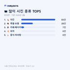 앙성면 맛보기 2/4