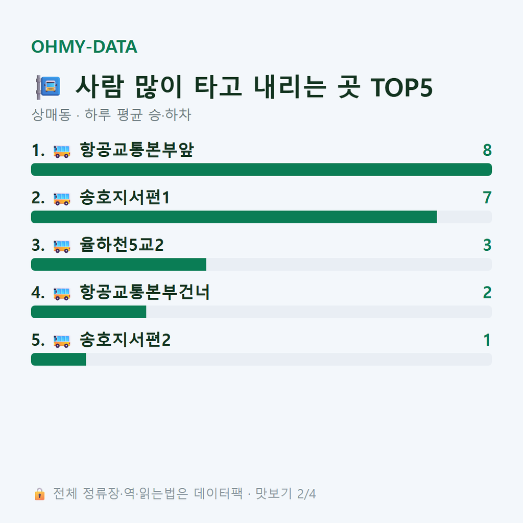 상매동 맛보기
