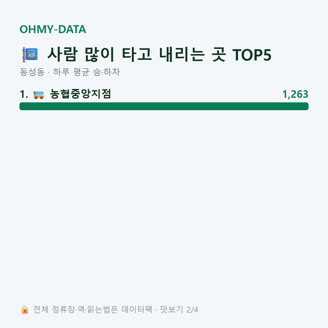 동성동 맛보기
