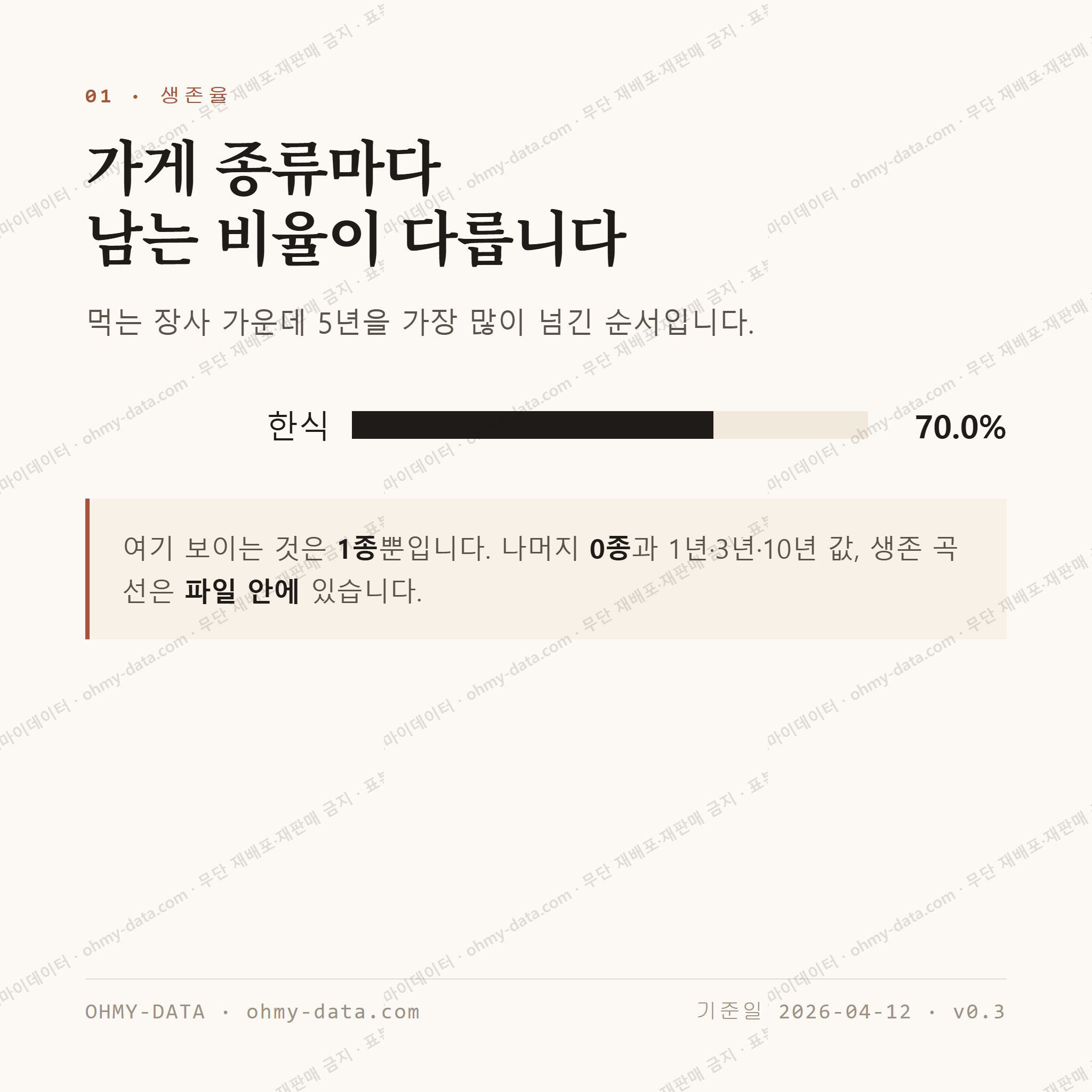 득량면 맛보기 2
