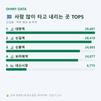 신길동 맛보기
