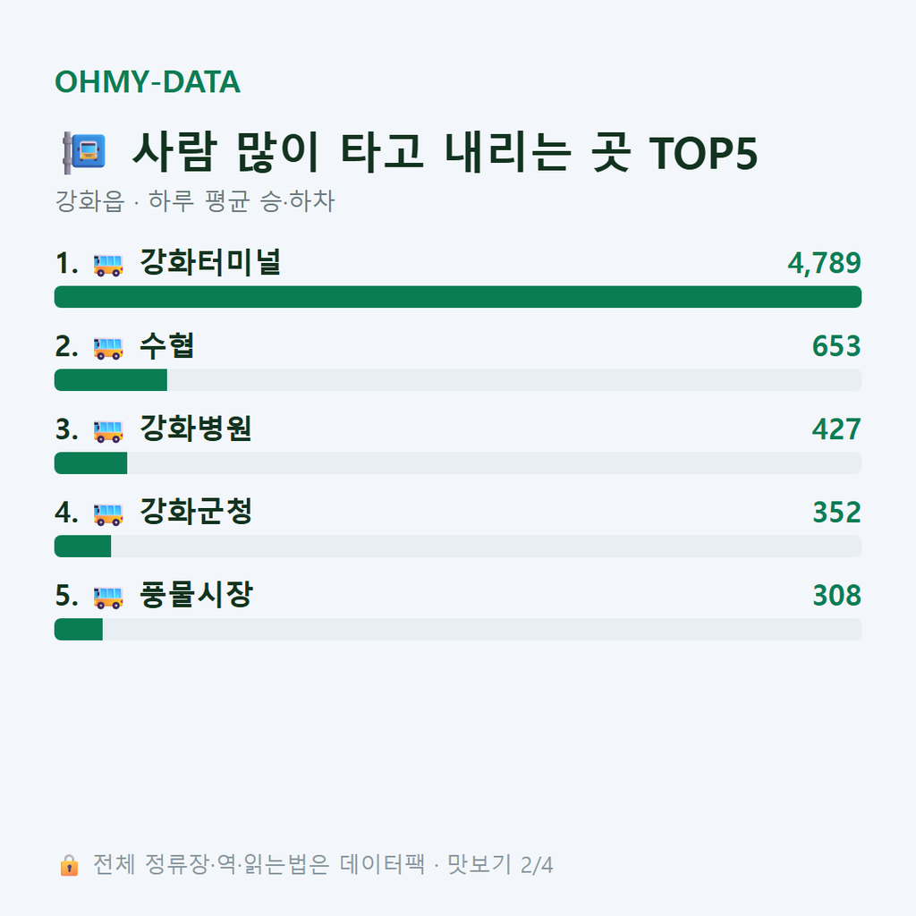 강화읍 맛보기
