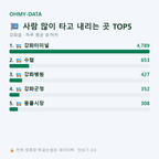 강화읍 맛보기