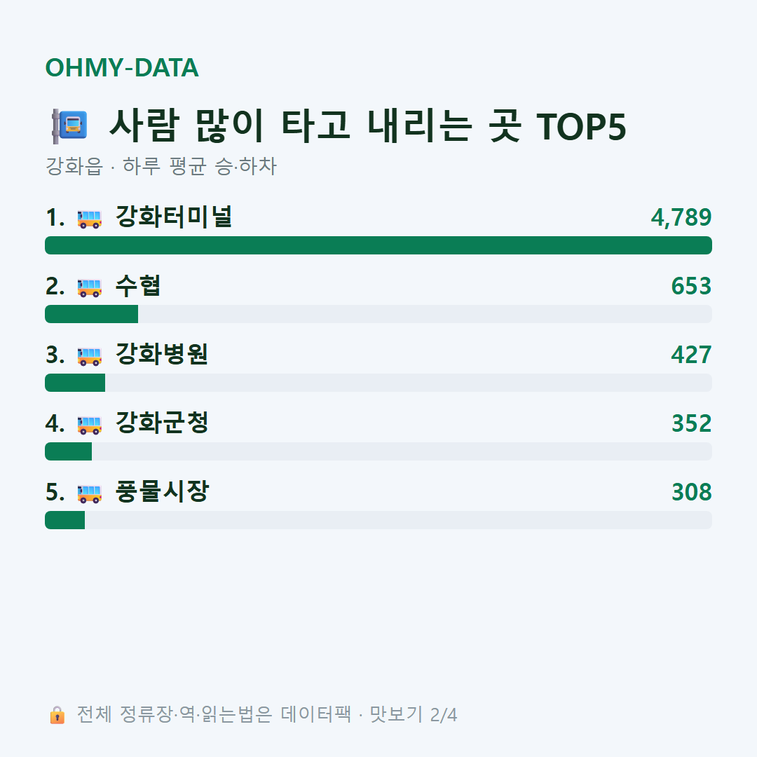 강화읍 맛보기
