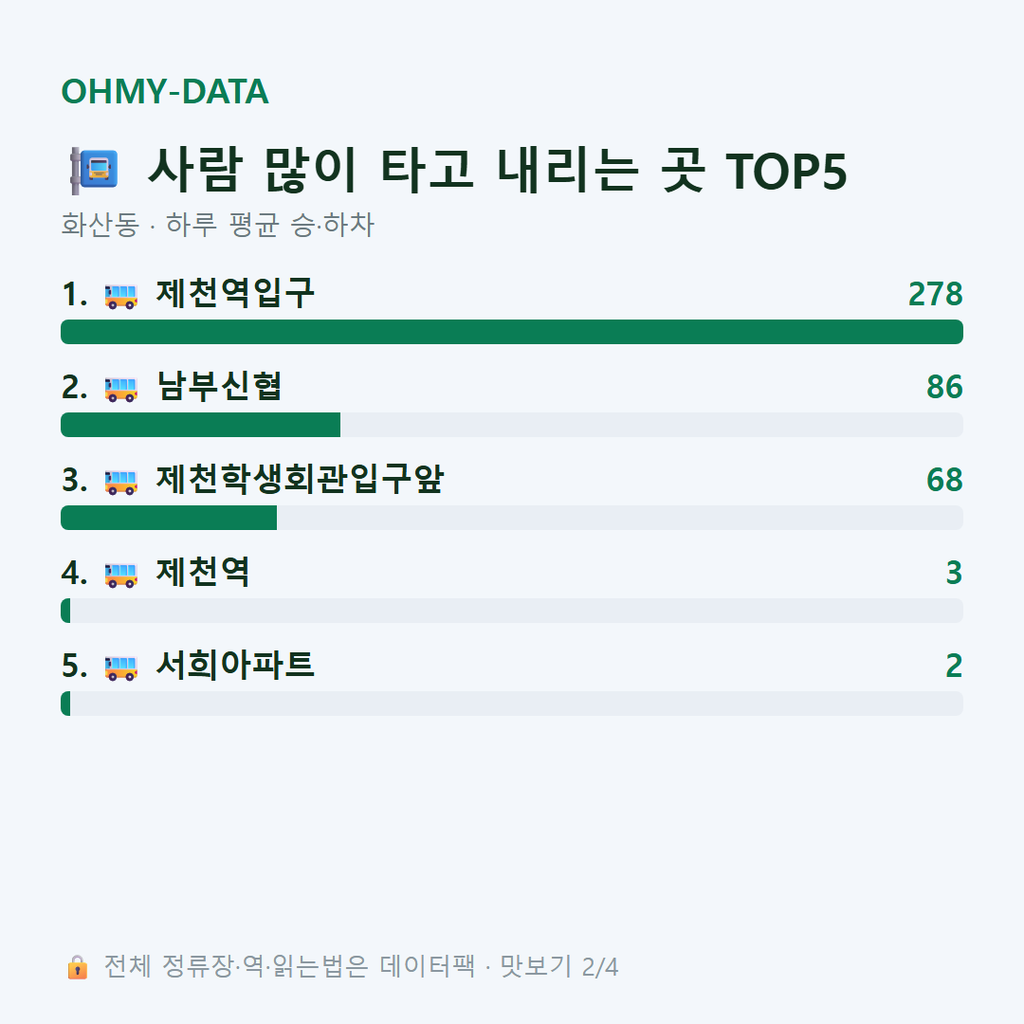 화산동 맛보기