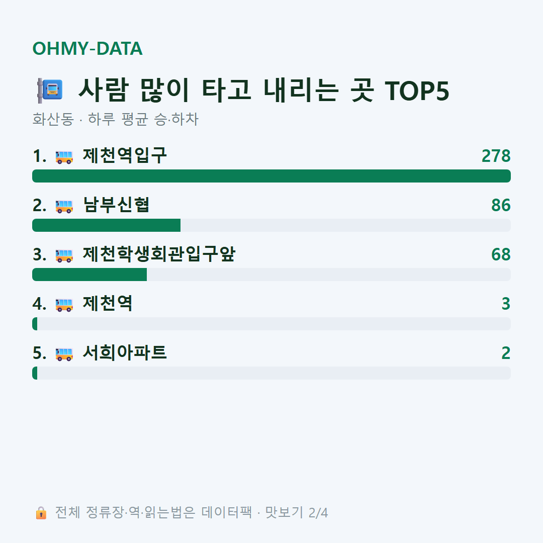 화산동 맛보기