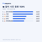 태화동 맛보기 2/4