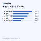 영운동 맛보기 2/4