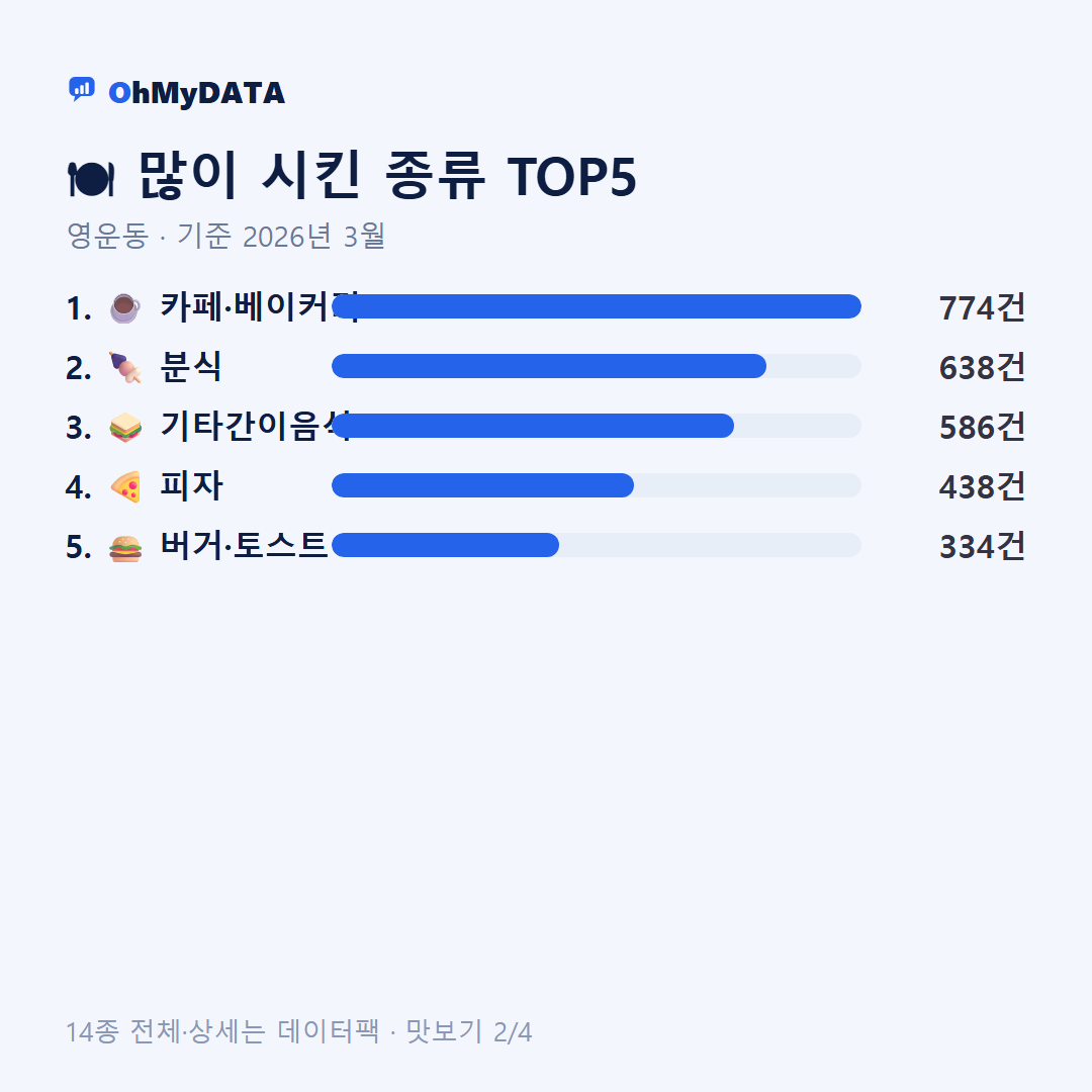 영운동 맛보기 2/4