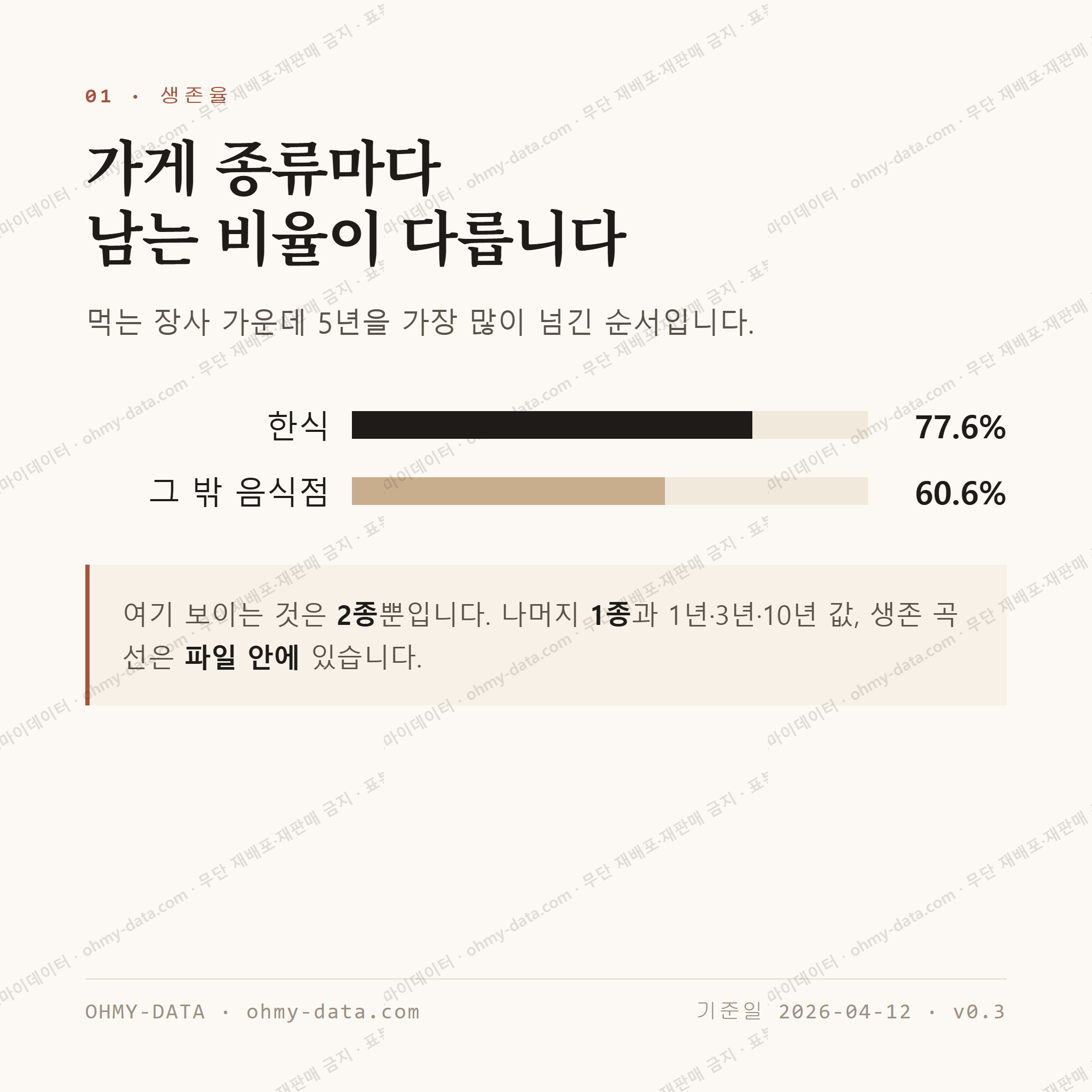 용담일동 맛보기 2