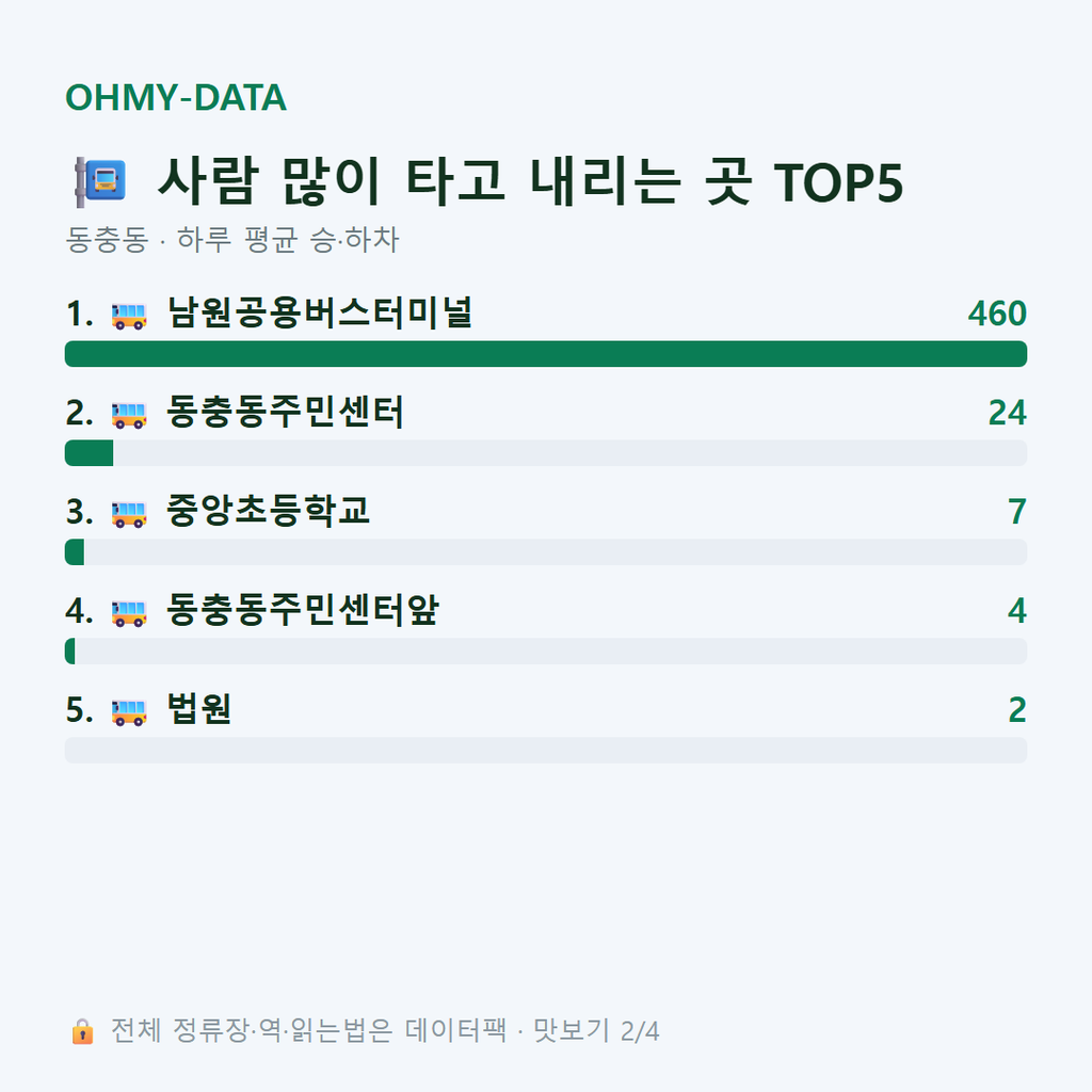 동충동 맛보기