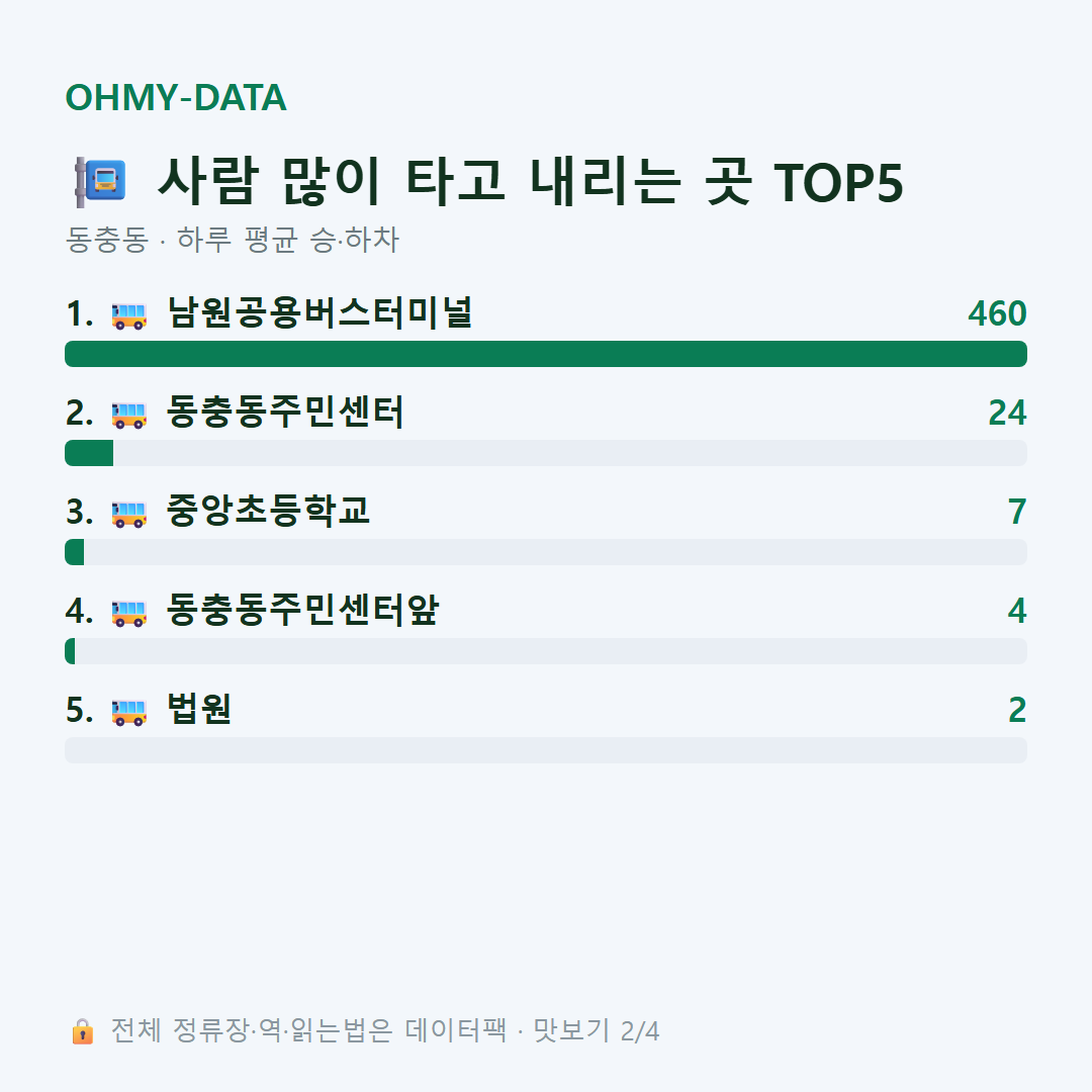 동충동 맛보기
