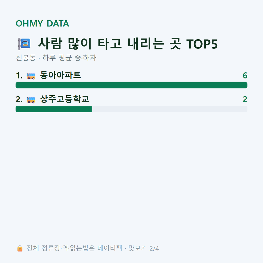 신봉동 맛보기
