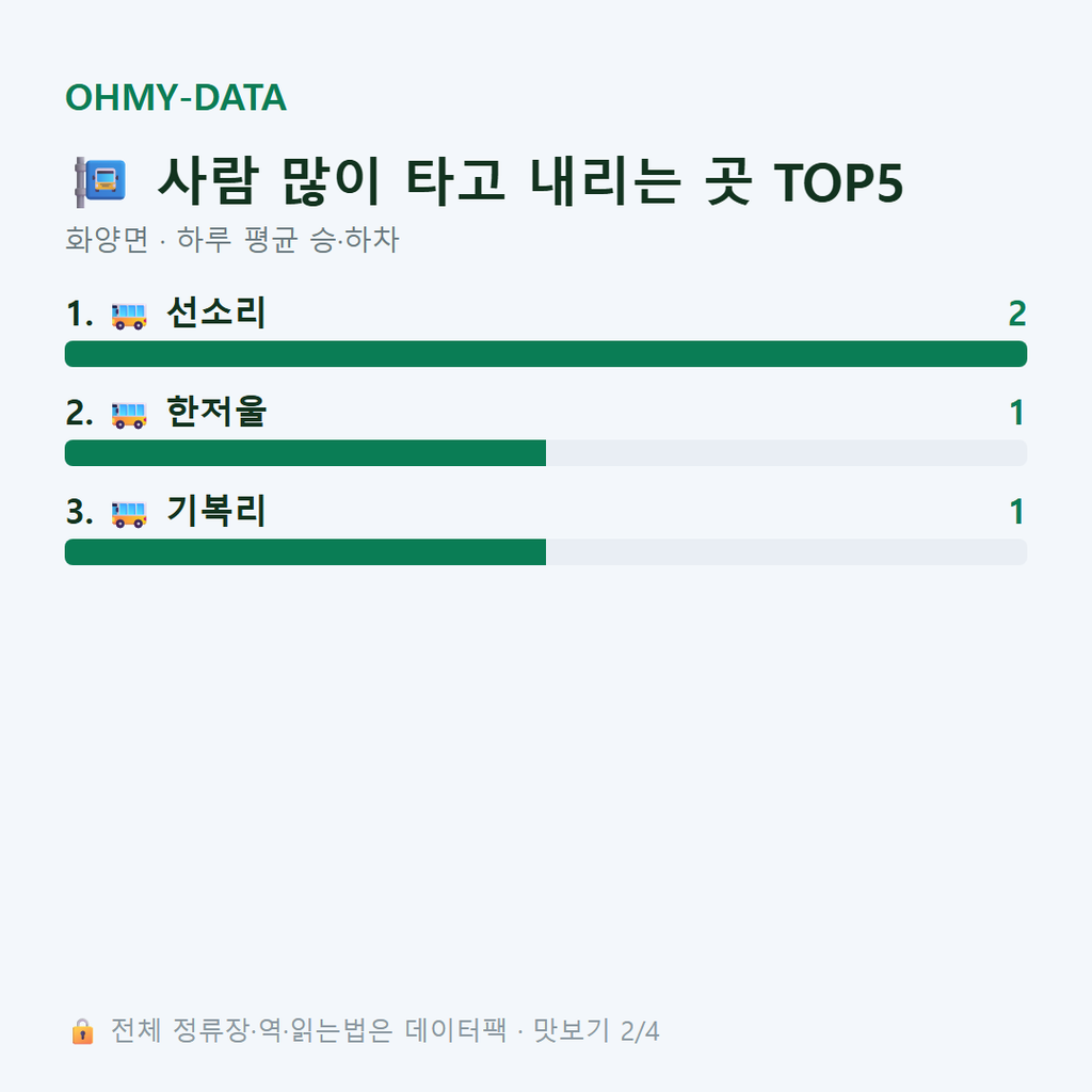화양면 맛보기