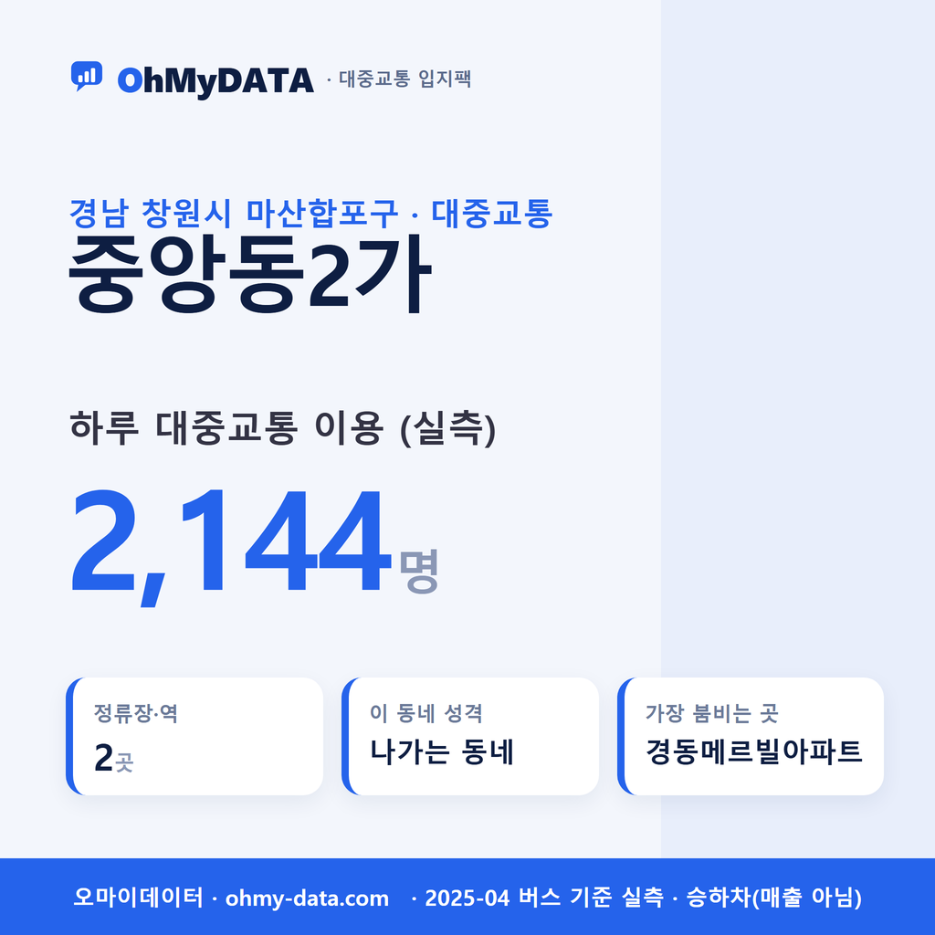 중앙동2가 대중교통 입지팩 표지
