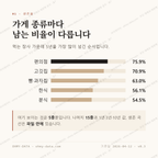 관저동 맛보기 2