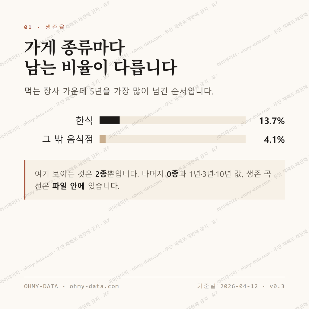 소도동 맛보기 2