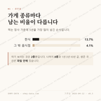 소도동 맛보기 2