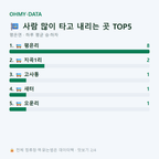 평은면 맛보기