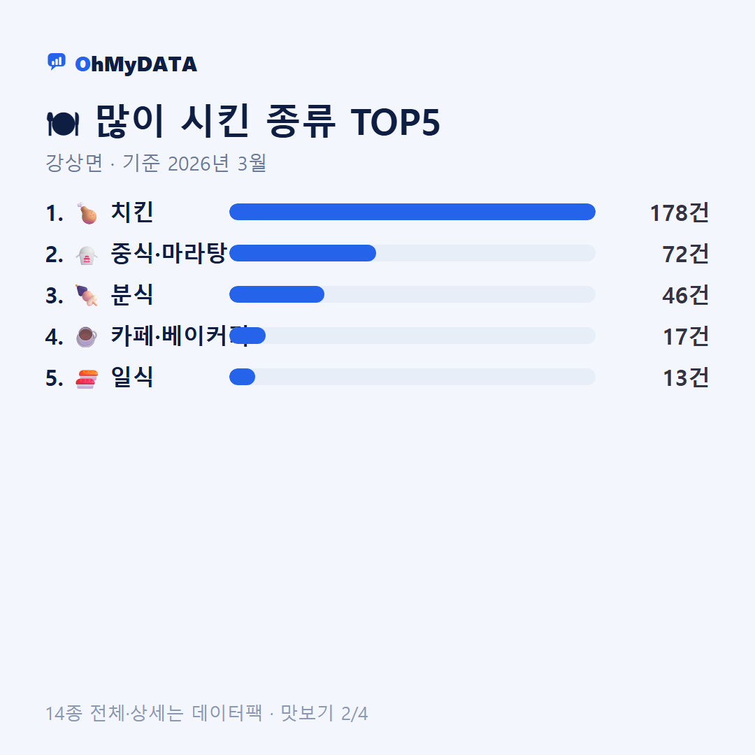 강상면 맛보기 2/4