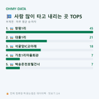 부계면 맛보기