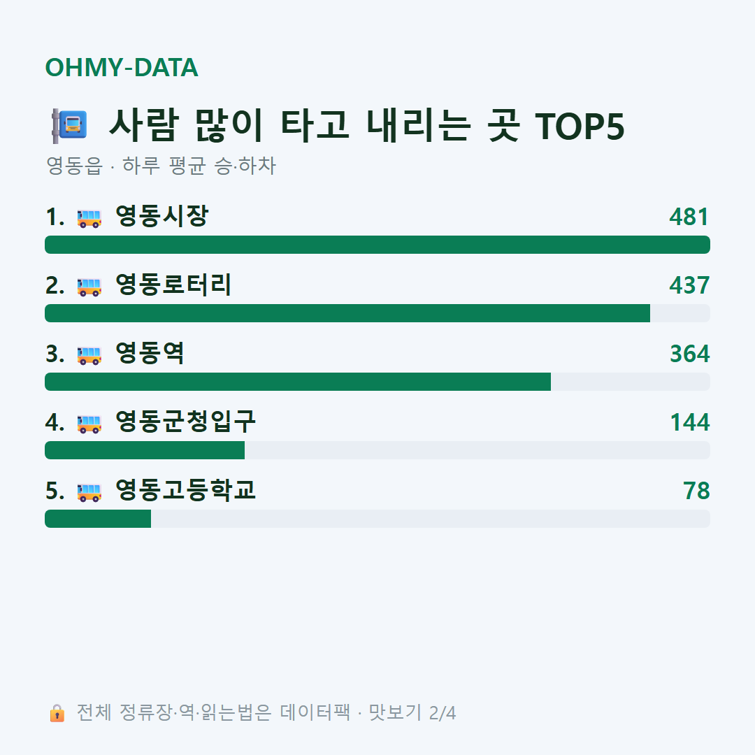 영동읍 맛보기