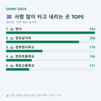 연초면 맛보기